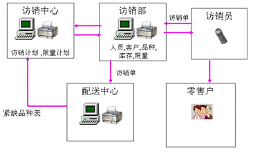 饼形图分析 饼形图分析