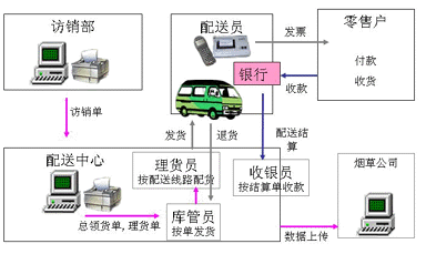 饼形图分析 饼形图分析
